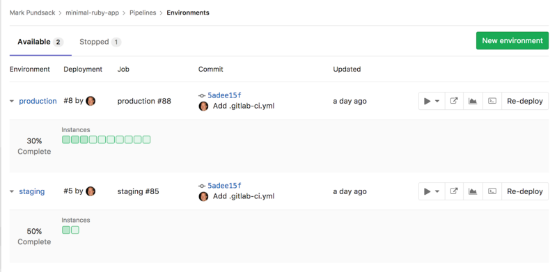 Source: https://about.gitlab.com/2017/10/04/devops-strategy/